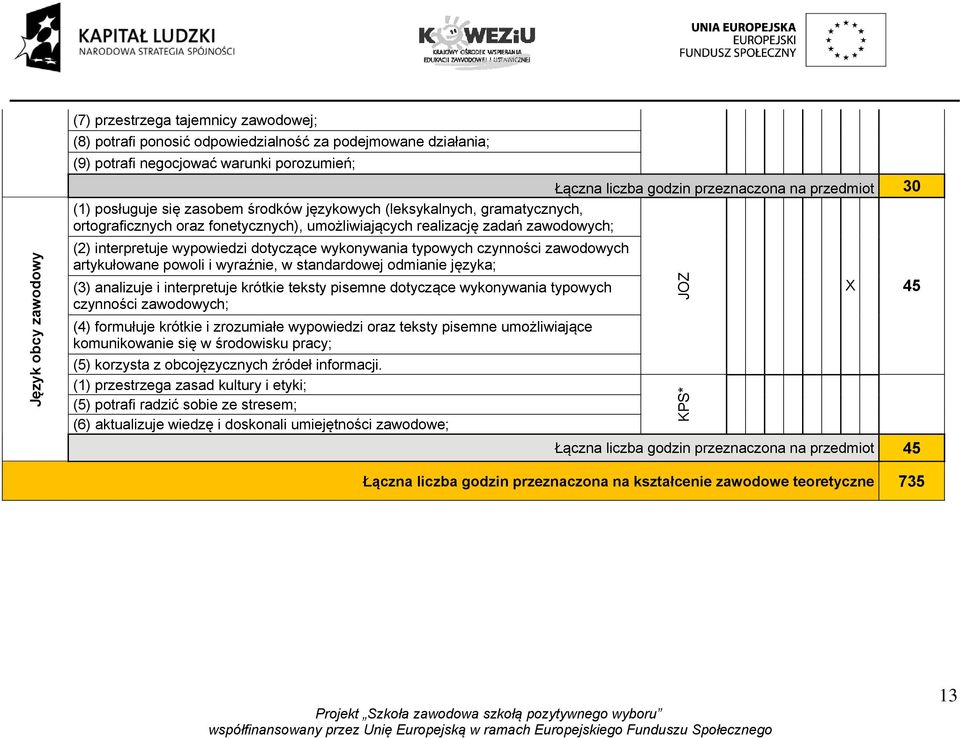 dotyczące wykonywania typowych czynności zawodowych artykułowane powoli i wyraźnie, w standardowej odmianie języka; (3) analizuje i interpretuje krótkie teksty pisemne dotyczące wykonywania typowych