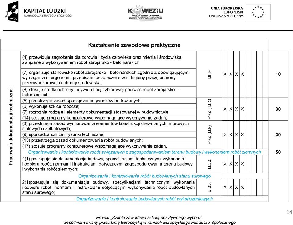 środowiska; (8) stosuje środki ochrony indywidualnej i zbiorowej podczas robót zbrojarsko betoniarskich; 10 (5) przestrzega zasad sporządzania rysunków budowlanych; (6) wykonuje szkice robocze; (7)