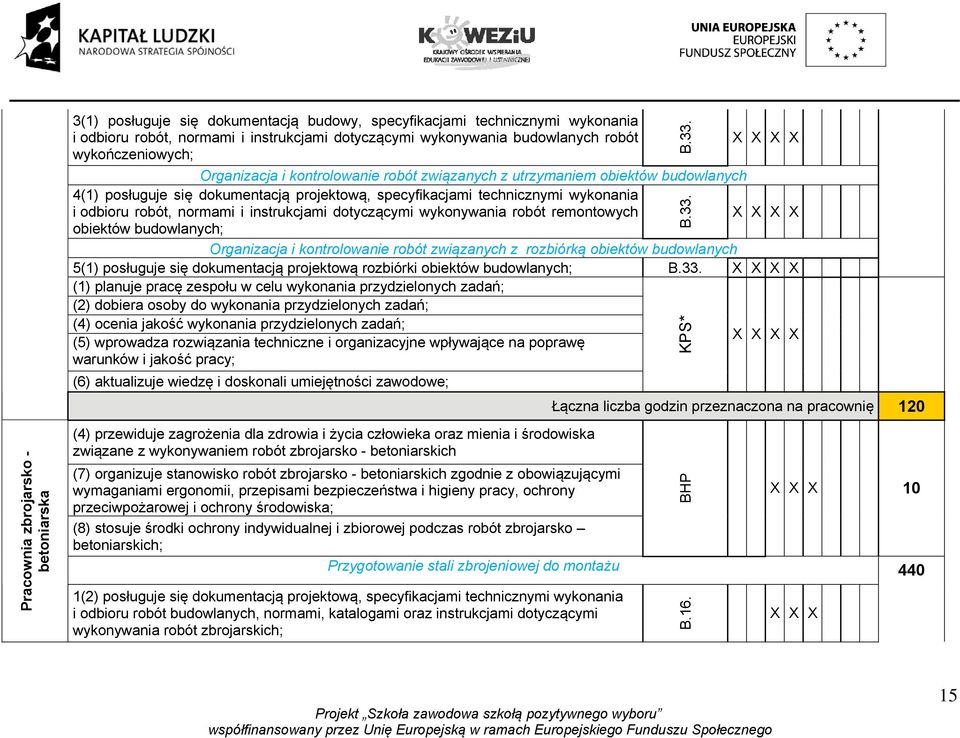 normami i instrukcjami dotyczącymi wykonywania robót remontowych obiektów budowlanych; Organizacja i kontrolowanie robót związanych z rozbiórką obiektów budowlanych 5(1) posługuje się dokumentacją