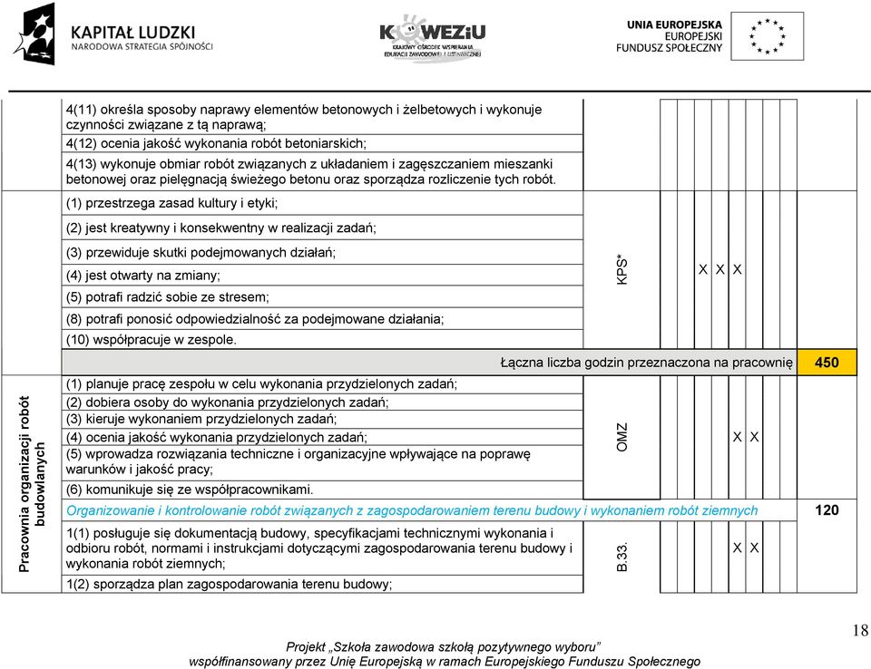 (1) przestrzega zasad kultury i etyki; (2) jest kreatywny i konsekwentny w realizacji zadań; Pracownia organizacji robót budowlanych (3) przewiduje skutki podejmowanych działań; (4) jest otwarty na