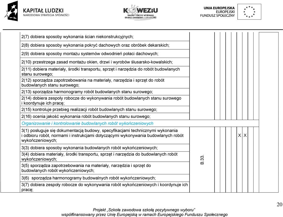 zapotrzebowania na materiały, narzędzia i sprzęt do robót budowlanych stanu surowego; 2(13) sporządza harmonogramy robót budowlanych stanu surowego; 2(14) dobiera zespoły robocze do wykonywania robót