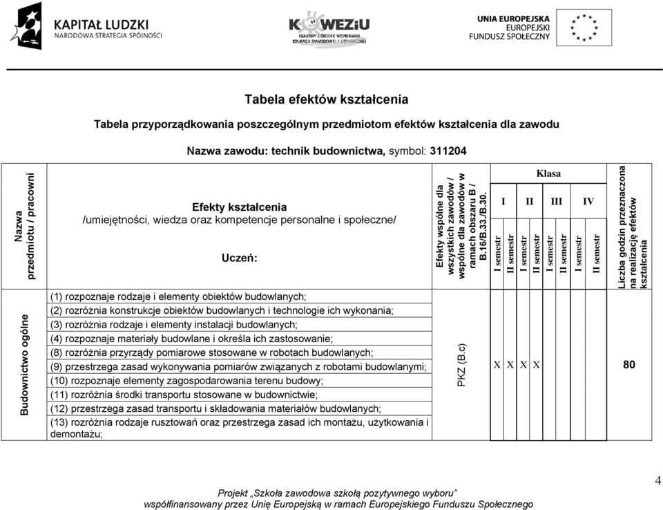 i technologie ich wykonania; (3) rozróżnia rodzaje i elementy instalacji budowlanych; (4) rozpoznaje materiały budowlane i określa ich zastosowanie; (8) rozróżnia przyrządy pomiarowe stosowane w