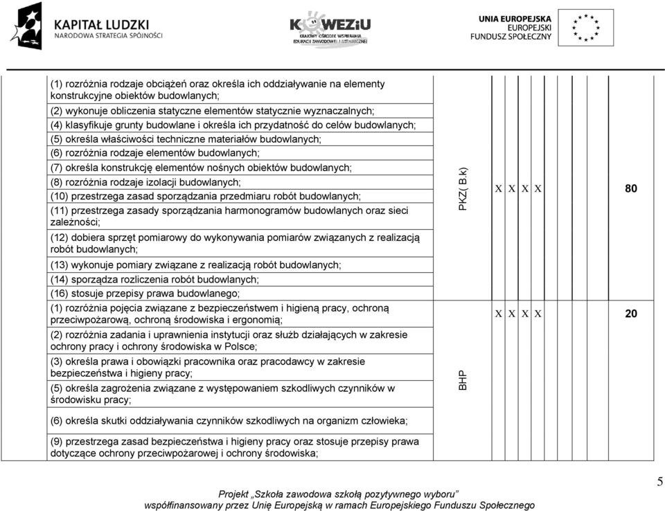 elementów nośnych obiektów budowlanych; (8) rozróżnia rodzaje izolacji budowlanych; (10) przestrzega zasad sporządzania przedmiaru robót budowlanych; (11) przestrzega zasady sporządzania