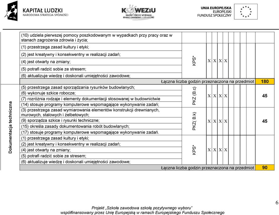 przedmiot 180 (5) przestrzega zasad sporządzania rysunków budowlanych; (6) wykonuje szkice robocze; (7) rozróżnia rodzaje i elementy dokumentacji stosowanej w budownictwie 45 (14) stosuje programy