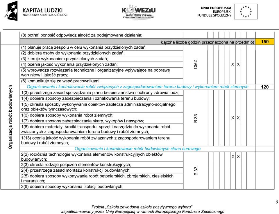 techniczne i organizacyjne wpływające na poprawę warunków i jakość pracy; (6) komunikuje się ze współpracownikami.