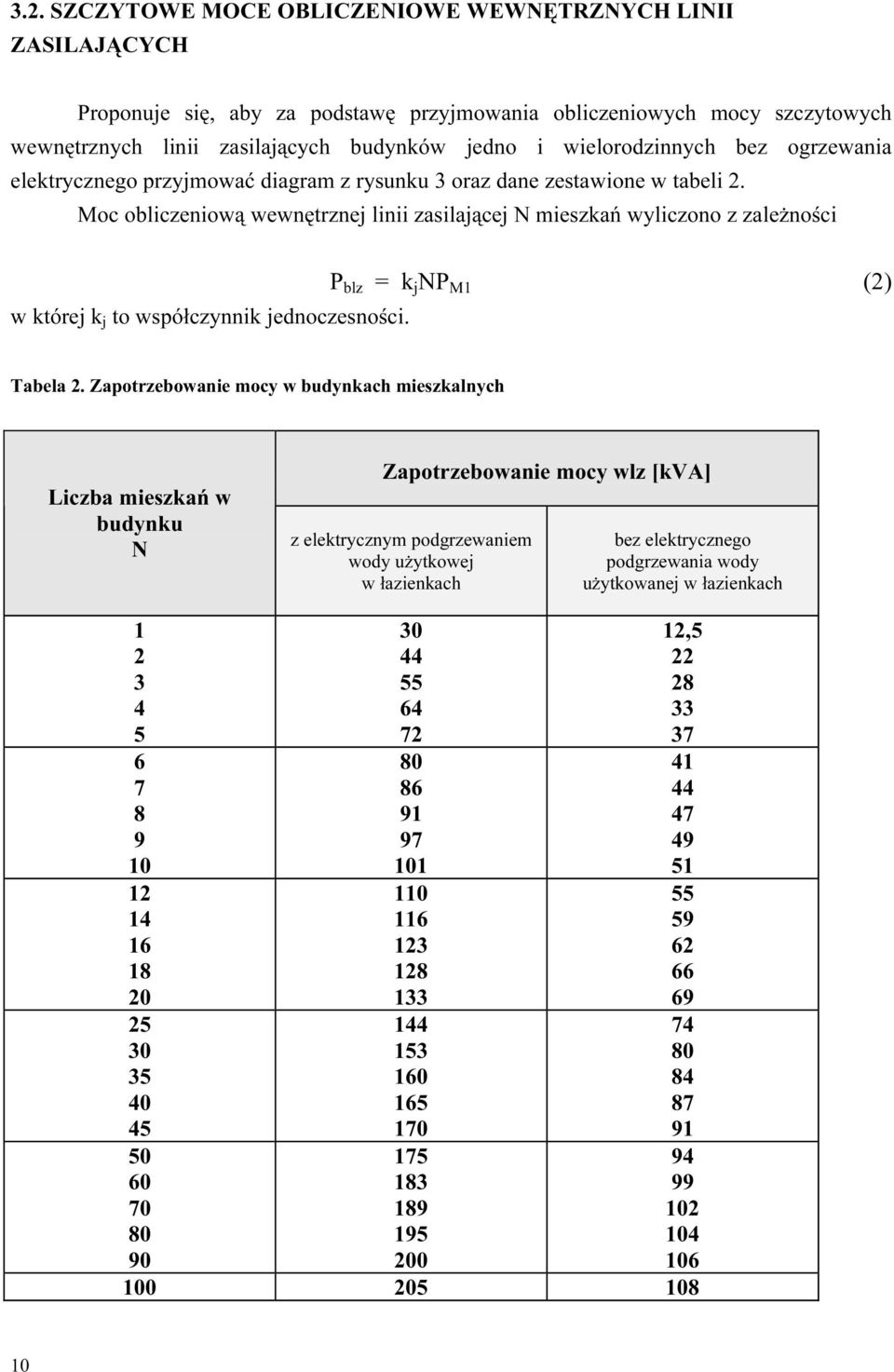 Moc obliczeniową wewnętrznej linii zasilającej N mieszkań wyliczono z zależności P blz = k j NP M () w której k j to współczynnik jednoczesności. Tabela.