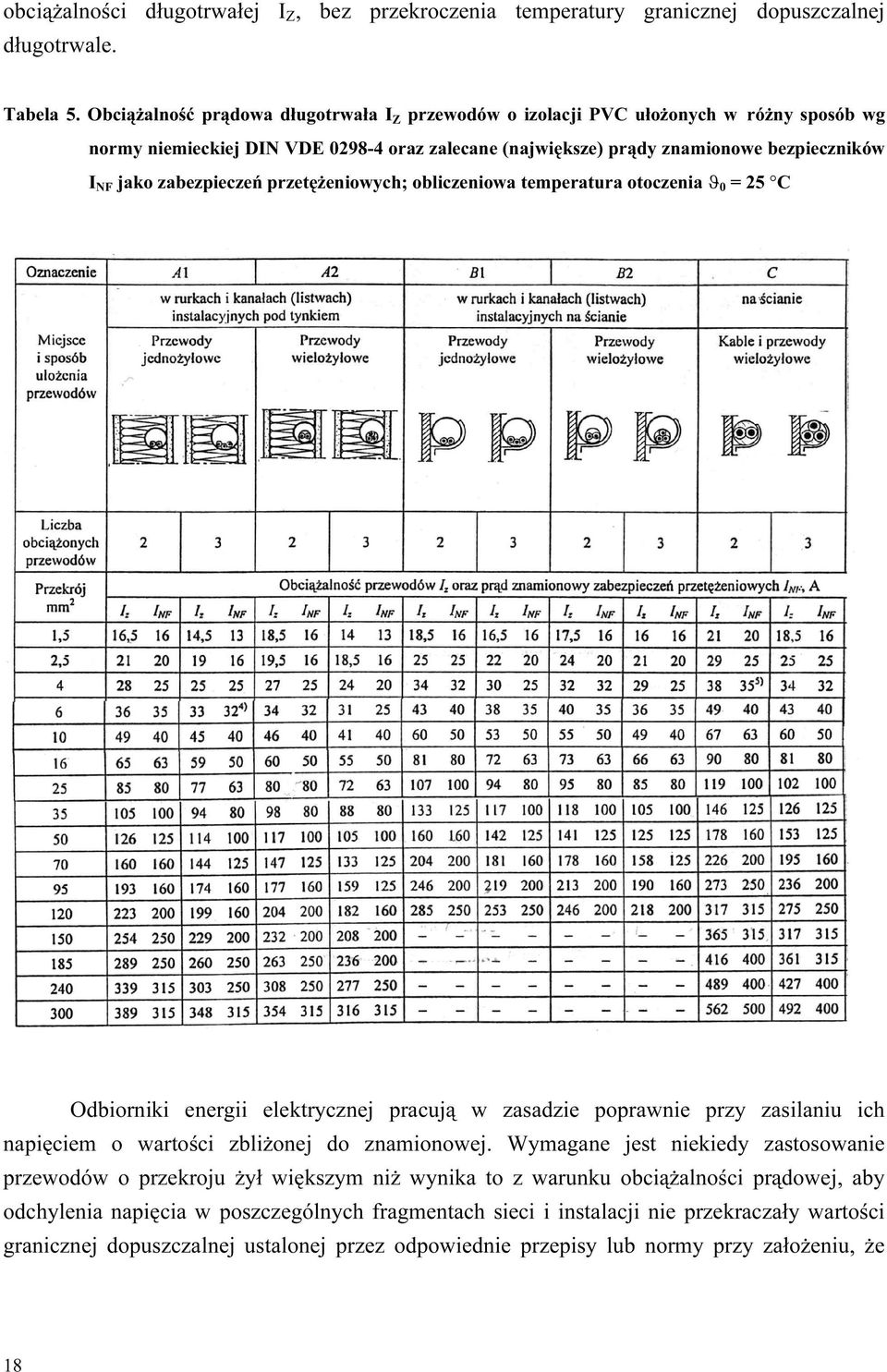 zabezpieczeń przetężeniowych; obliczeniowa temperatura otoczenia ϑ 0 = 5 C Odbiorniki energii elektrycznej pracują w zasadzie poprawnie przy zasilaniu ich napięciem o wartości zbliżonej do