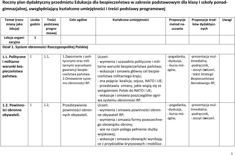 System obronności Rzeczypospolitej Polskiej Cele ogólne Kształcone umiejętności Propozycje metod nauczania Propozycje środków dydaktycznych Uwagi 1.