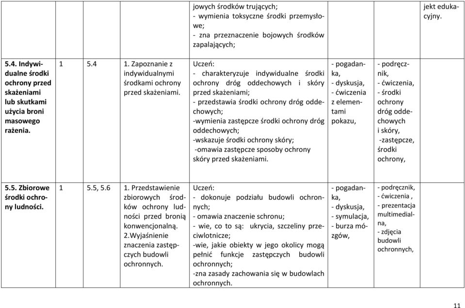 - charakteryzuje indywidualne środki ochrony dróg oddechowych i skóry przed skażeniami; - przedstawia środki ochrony dróg oddechowych; -wymienia zastępcze środki ochrony dróg oddechowych; -wskazuje