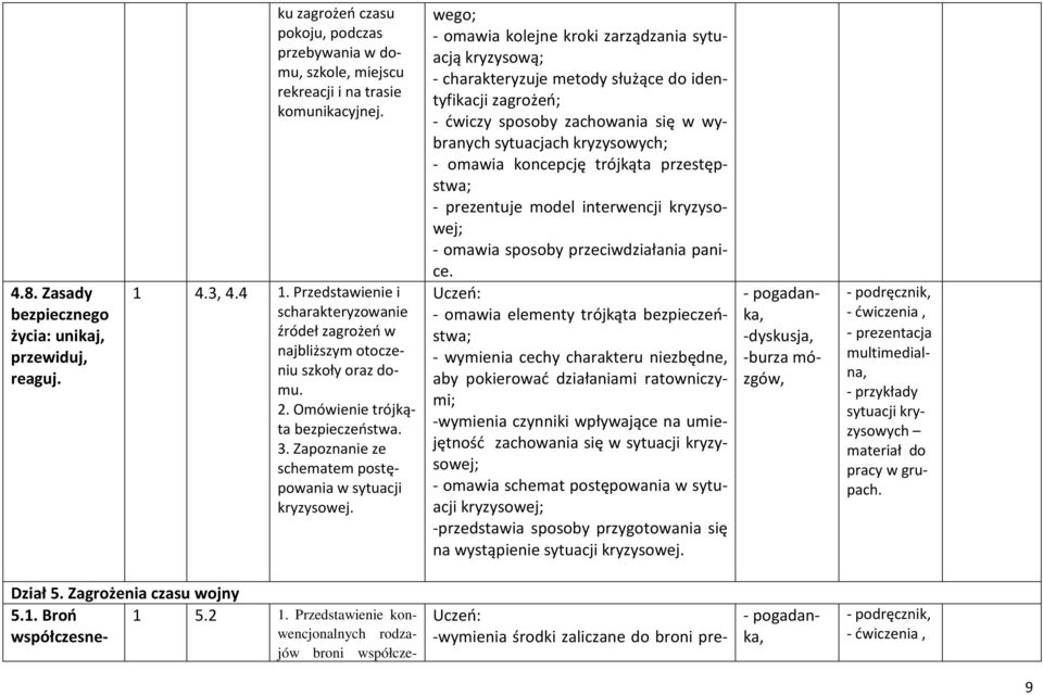 wego; - omawia kolejne kroki zarządzania sytuacją kryzysową; - charakteryzuje metody służące do identyfikacji zagrożeń; - ćwiczy sposoby zachowania się w wybranych sytuacjach kryzysowych; - omawia