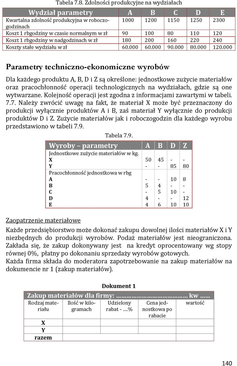 Koszt 1 rbgodziny w nadgodzinach w zł 180 200 160 220 240 Koszty stałe wydziału w zł 60.000 60.000 90.000 80.000 120.