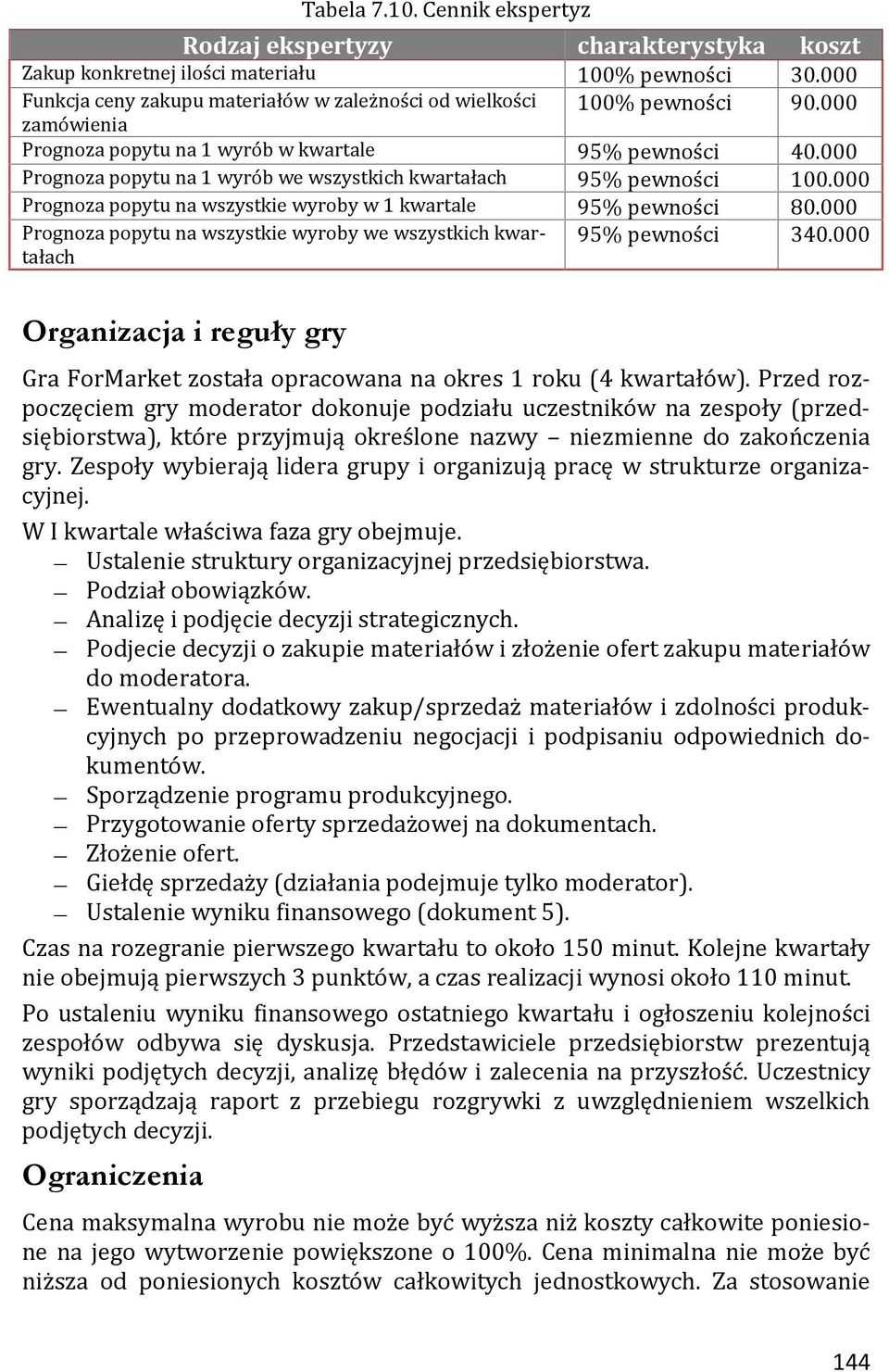 000 Prognoza popytu na wszystkie wyroby w 1 kwartale 95% pewności 80.000 Prognoza popytu na wszystkie wyroby we wszystkich kwartałach 95% pewności 340.