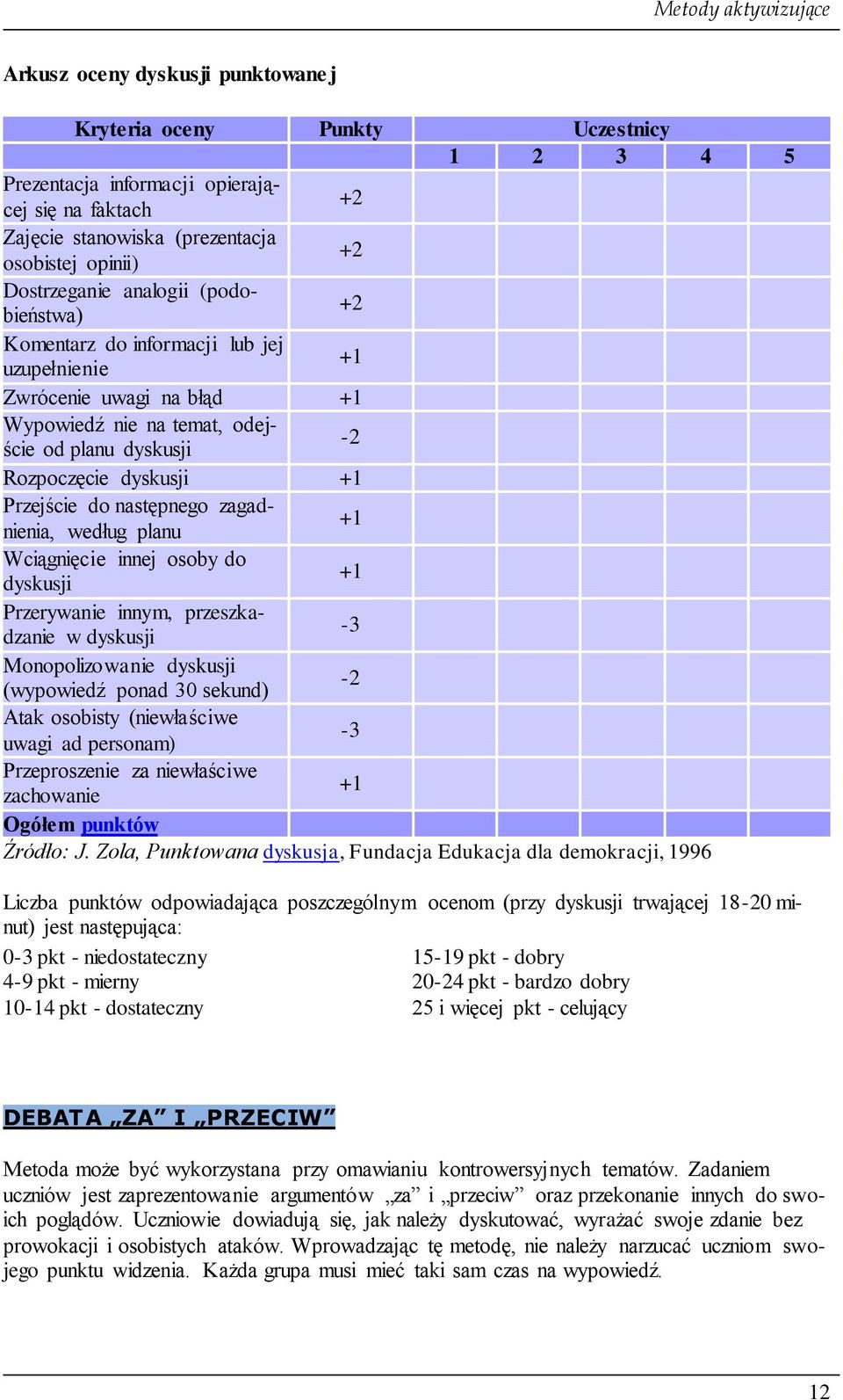 następnego zagadnienia, według planu +1 Wciągnięcie innej osoby do dyskusji +1 Przerywanie innym, przeszkadzanie w dyskusji -3 Monopolizowanie dyskusji (wypowiedź ponad 30 sekund) -2 Atak osobisty