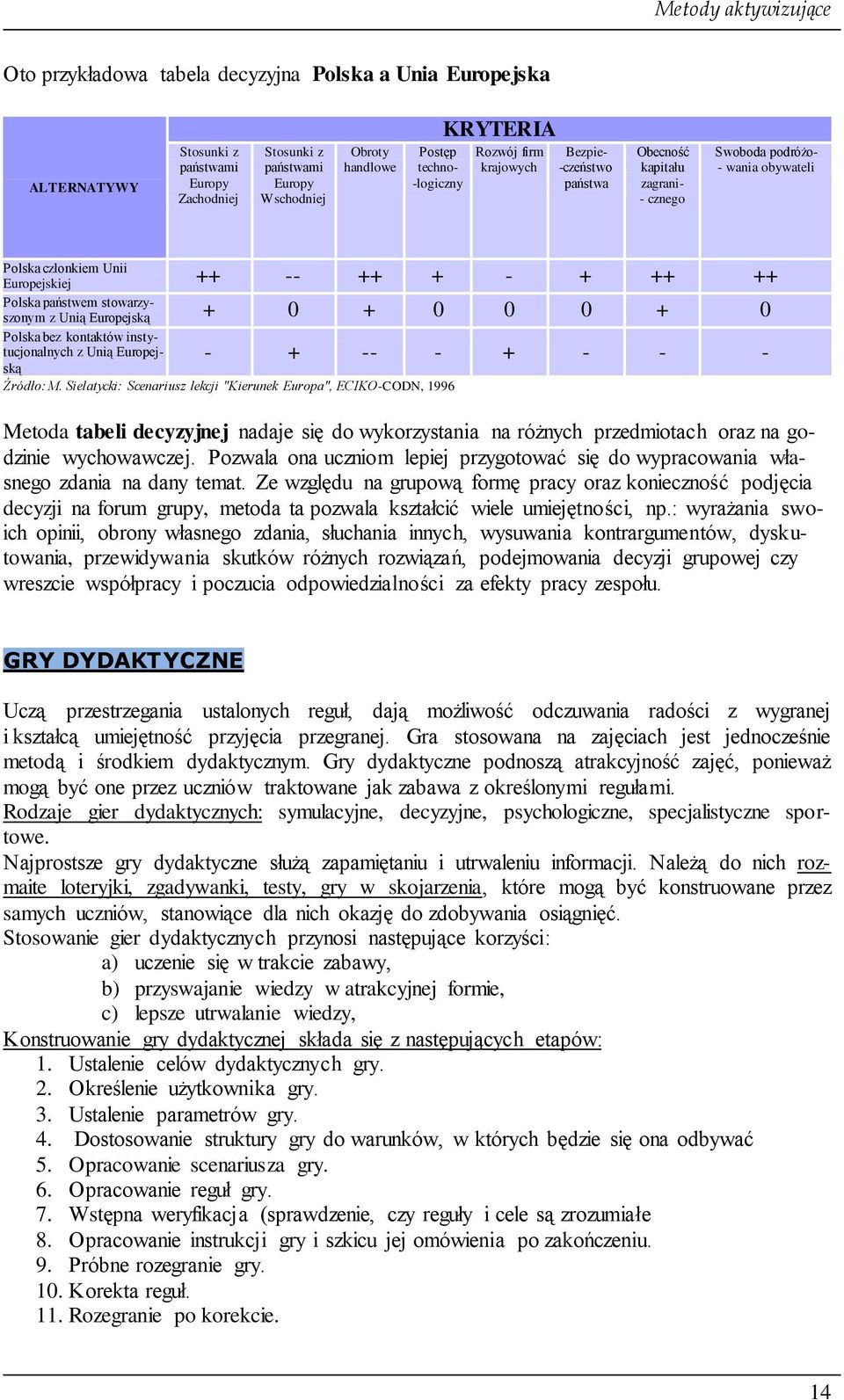 stowarzyszonym z Unią Europejską + 0 + 0 0 0 + 0 Polska bez kontaktów instytucjonalnych z Unią Europej- - + -- - + - - - ską Źródło: M.