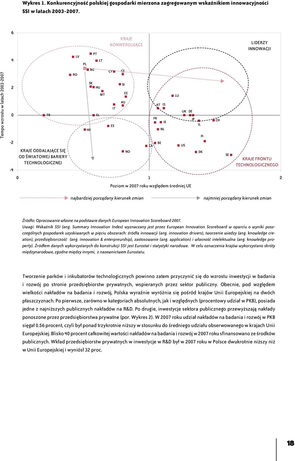 najbardziej porządany kierunek zmian najmniej porządany kierunek zmian Źródło: Opracowanie własne na podstawie danych European Innovation Scoreboard 2007. Uwagi: Wskaźnik SSI (ang.