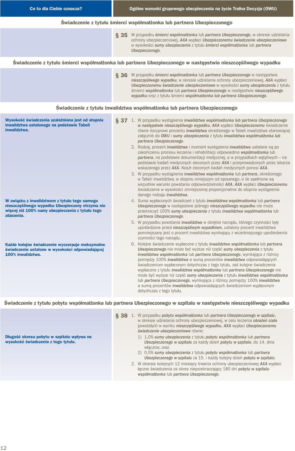 Ubezpieczonemu świadczenie ubezpieczeniowe w wysokości sumy ubezpieczenia z tytułu śmierci współmałżonka lub partnera Ubezpieczonego.