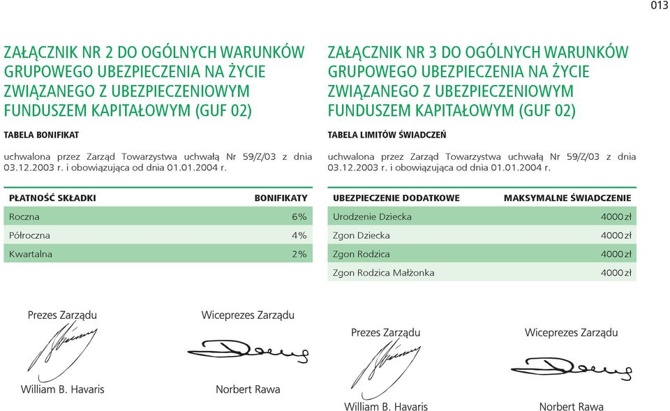 ZAŁĄCZNIK NR 3 DO OGÓLNYCH WARUNKÓW GRUPOWEGO UBEZPIECZENIA NA ŻYCIE ZWIĄZANEGO Z UBEZPIECZENIOWYM FUNDUSZEM KAPITAŁOWYM (GUF 02) TABELA LIMITÓW ŚWIADCZEŃ uchwalona przez Zarząd 