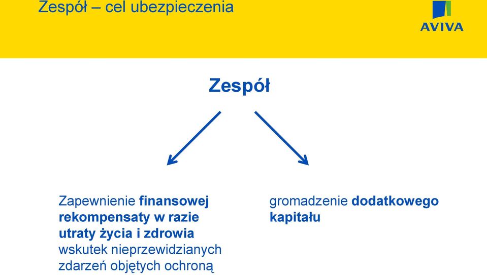 i zdrowia wskutek nieprzewidzianych zdarzeń