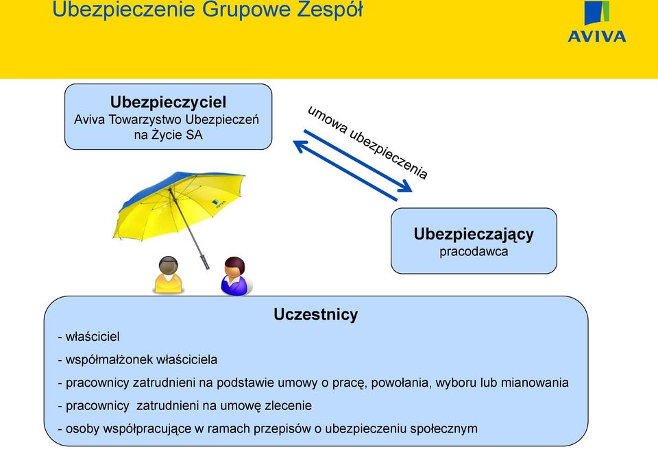 zatrudnieni na podstawie umowy o pracę, powołania, wyboru lub mianowania - pracownicy