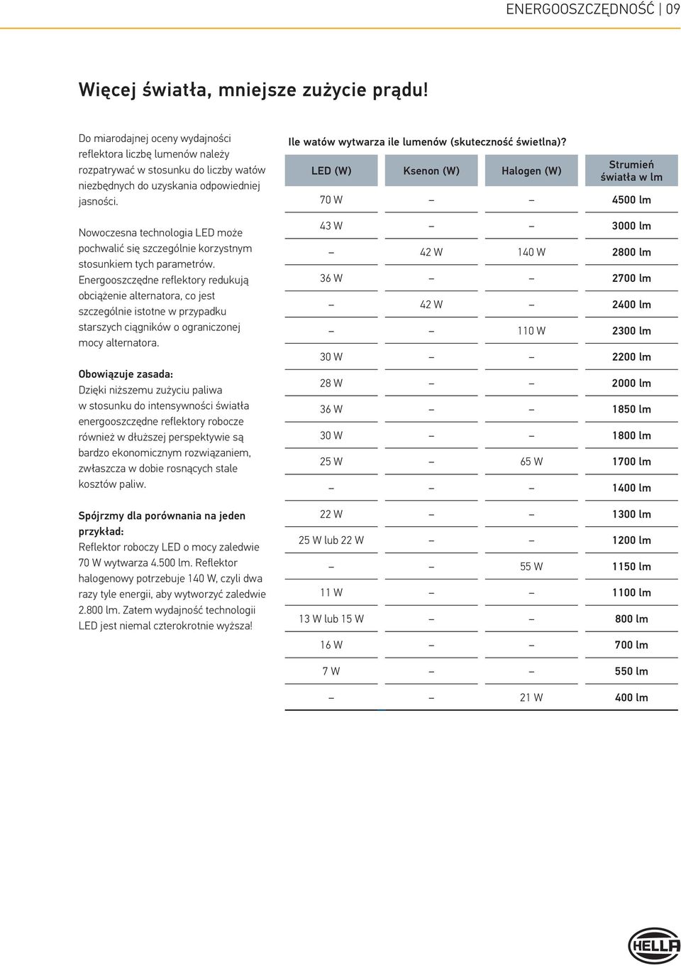 Nowoczesna technologia może pochwalić się szczególnie korzystnym stosunkiem tych parametrów.