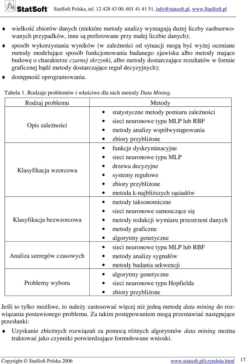 graficznej bądź metody dostarczające reguł decyzyjnych); dostępność oprogramowania. Tabela 1. Rodzaje problemów i właściwe dla nich metody Data Mining.