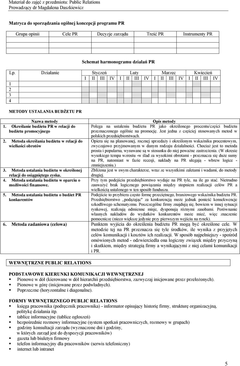 Metoda określania budżetu w relacji do wielkości obrotów 3. Metoda ustalania budżetu w określonej relacji do osiągniętego zysku. 4. Metoda ustalania budżetu w oparciu o możliwości finansowe. 5.