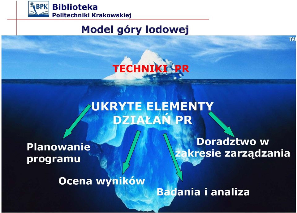 Planowanie programu Ocena wyników