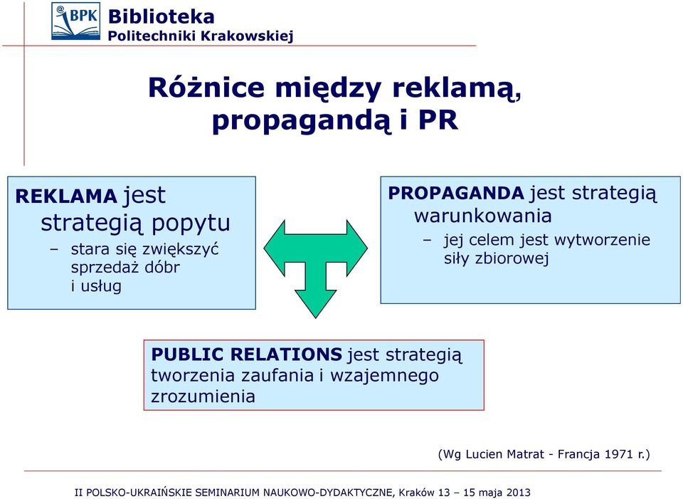 jej celem jest wytworzenie siły zbiorowej PUBLIC RELATIONS jest strategią