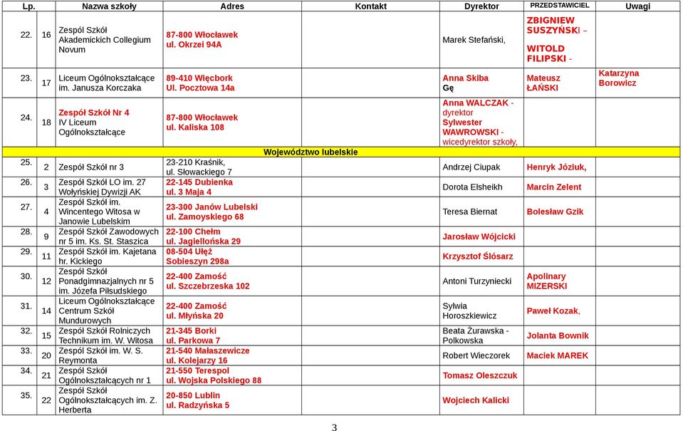 Józefa Piłsudskiego Centrum Szkół Mundurowych Rolniczych Technikum im. W. Witosa Zespól Szkół im. W. S. Reymonta Ogólnokształcących nr 1 Ogólnokształcących im. Z. Herberta 87-800 Włocławek ul.