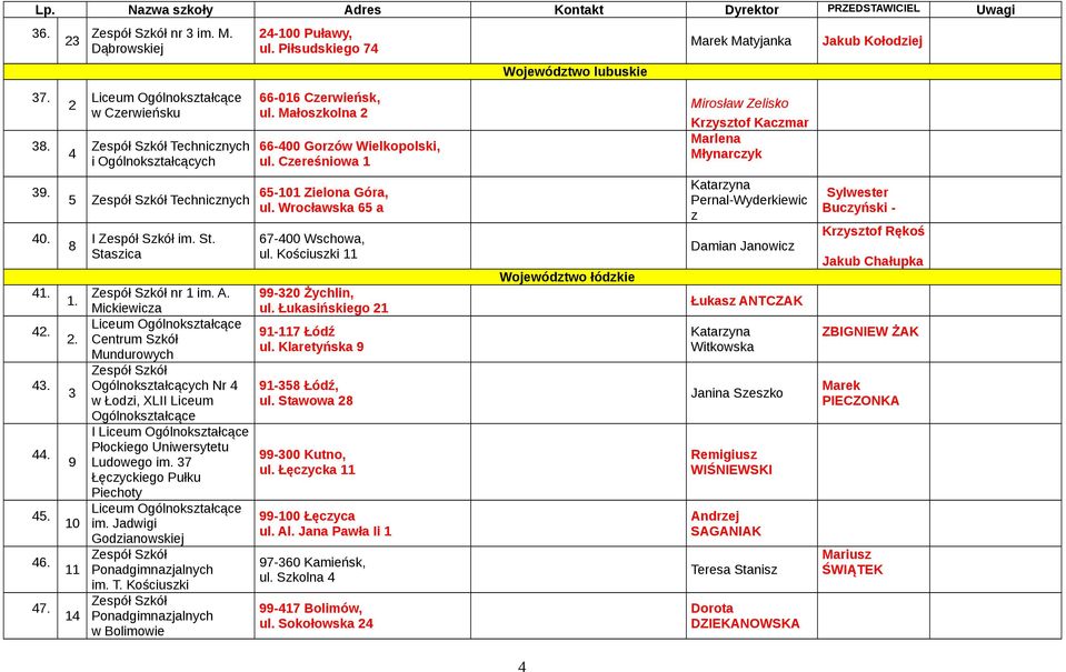42. 43. 44. 45. 46. 47. 5 Technicznych 8 1. 2. 3 9 10 11 14 I im. St. Staszica nr 1 im. A.