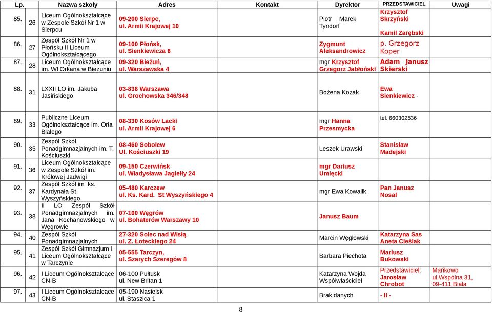 Jakuba Jasińskiego 03-838 Warszawa ul. Grochowska 346/348 Bożena Kozak Ewa Sienkiewicz - 89. 90. 91. 92. 93. 94. 95. 96. 97. 33 35 36 37 38 40 41 42 43 Publiczne Liceum im.