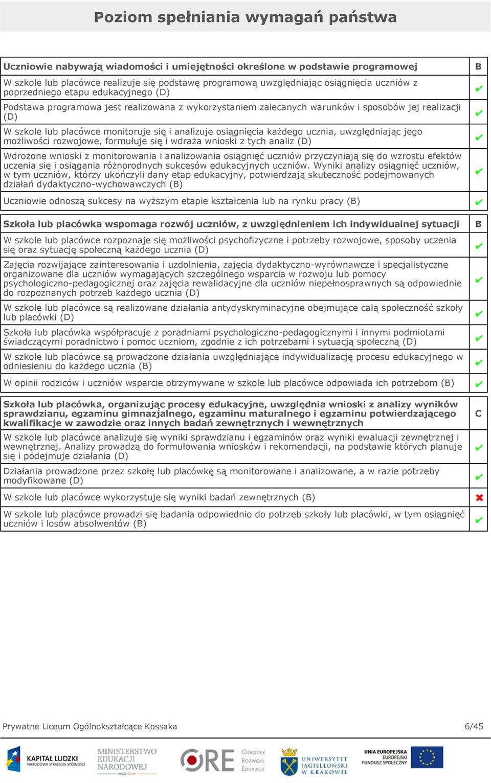 osiągnięcia każdego ucznia, uwzględniając jego możliwości rozwojowe, formułuje się i wdraża wnioski z tych analiz (D) Wdrożone wnioski z monitorowania i analizowania osiągnięć uczniów przyczyniają