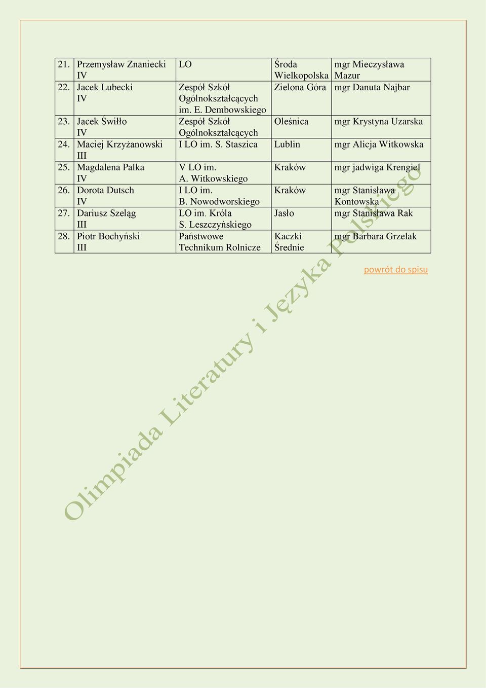 Dembowskiego Zespół Szkół Ogólnokształcących Środa mgr Mieczysława Wielkopolska Mazur Zielona Góra mgr Danuta Najbar Oleśnica mgr Krystyna Uzarska S.