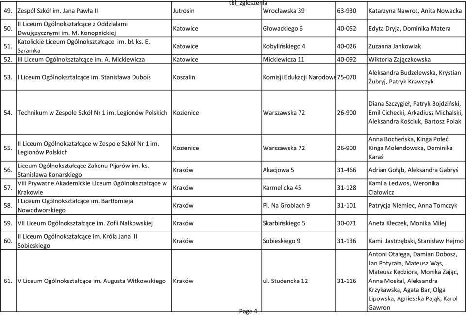 III Liceum Ogólnokształcące im. A. Mickiewicza Katowice Mickiewicza 11 40-092 Wiktoria Zajączkowska 53. I Liceum Ogólnokształcące im.