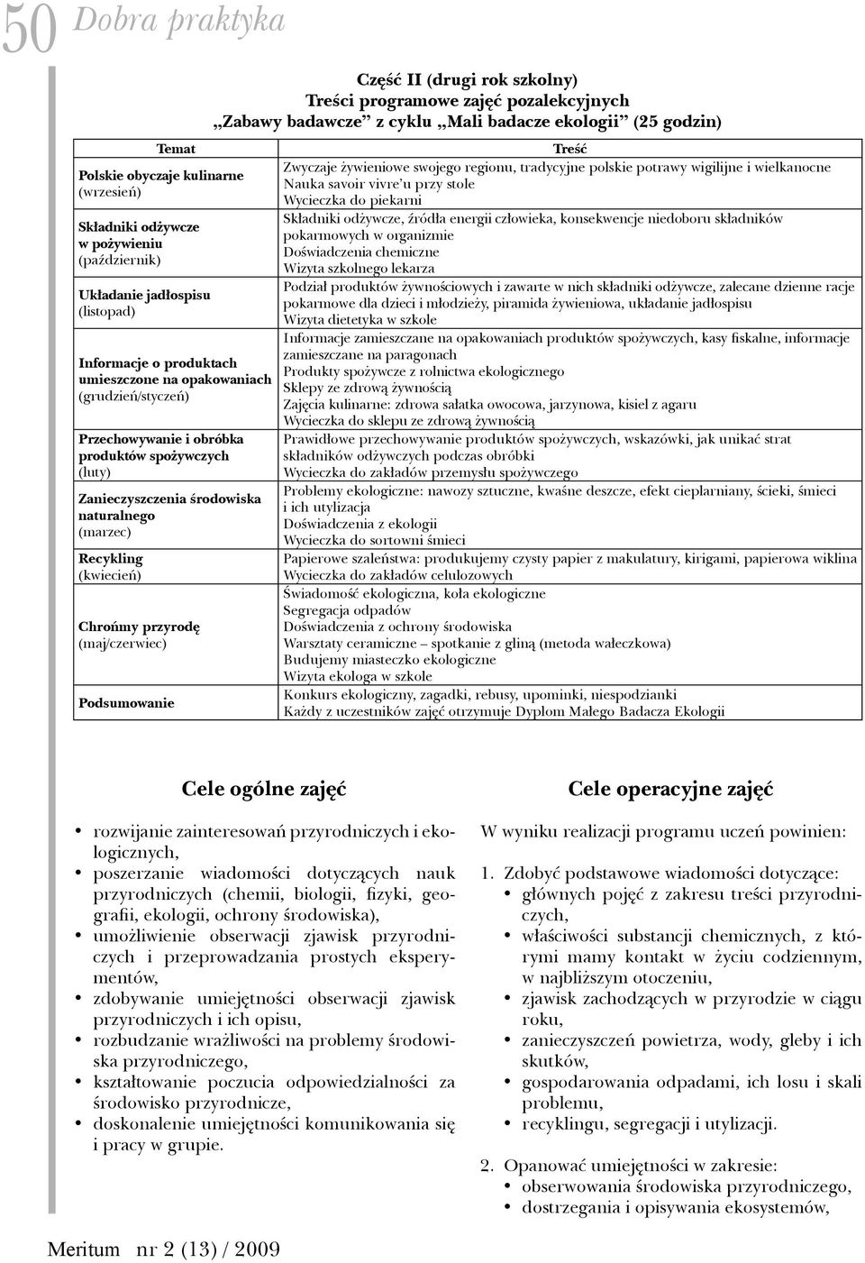 (maj/czerwiec) Podsumowanie Część II (drugi rok szkolny) Treści programowe zajęć pozalekcyjnych Zabawy badawcze z cyklu Mali badacze ekologii (25 godzin) Treść Zwyczaje żywieniowe swojego regionu,