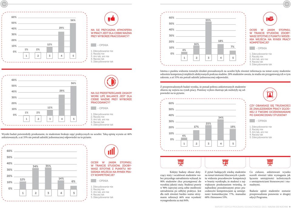 Zdecydowanie tak 40% 30% 20% 10% 0% 18% 16% 7% 4% 1 2 3 4 5 OCEŃ W JAKIM STOPNIU, W TRAKCIE STUDIÓW, ZDOBY- WASZ ISTOTNE Z PUNKTU WIDZE- NIA WEJŚCIA NA RYNEK PRACY KOMPETENCJE? - OPINIA 1.