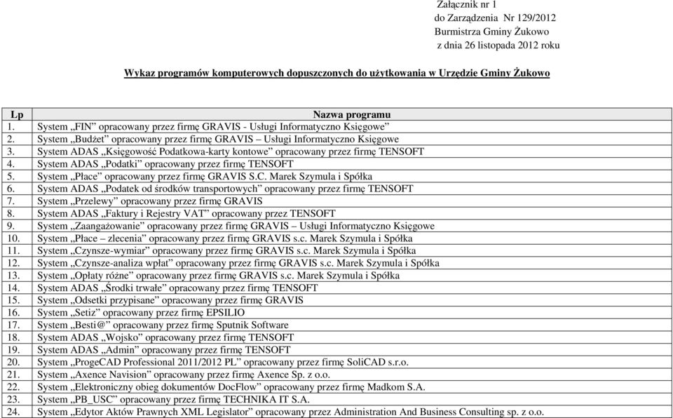 System ADAS Księgowość Podatkowa-karty kontowe opracowany przez firmę TENSOFT 4. System ADAS Podatki opracowany przez firmę TENSOFT 5. System Płace opracowany przez firmę GRAVIS S.C.