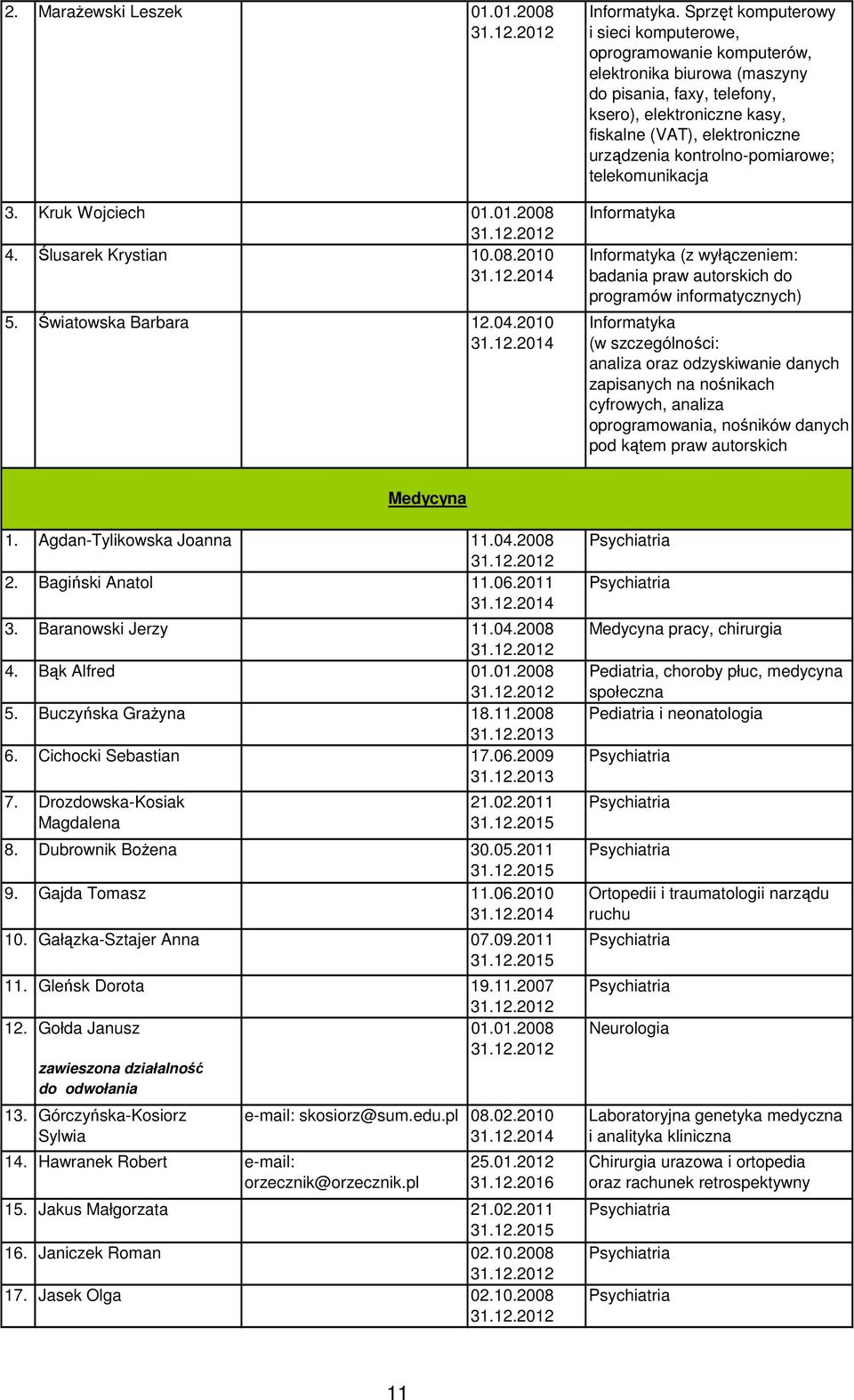 kontrolno-pomiarowe; telekomunikacja Informatyka Informatyka (z wyłączeniem: badania praw autorskich do programów informatycznych) Informatyka (w szczególności: analiza oraz odzyskiwanie danych