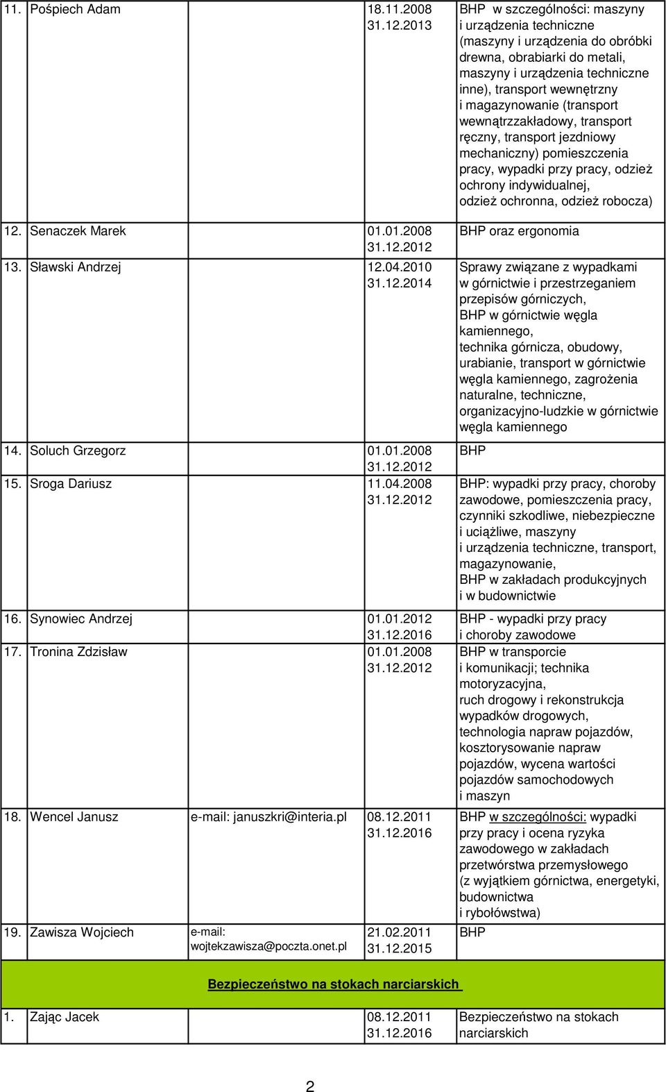 2011 BHP w szczególności: maszyny i urządzenia techniczne (maszyny i urządzenia do obróbki drewna, obrabiarki do metali, maszyny i urządzenia techniczne inne), transport wewnętrzny i magazynowanie