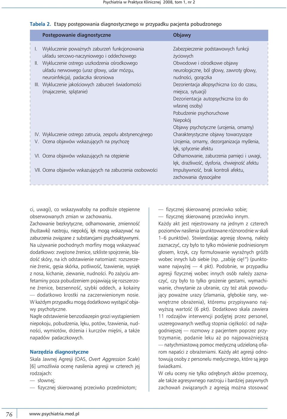 Wykluczenie ostrego uszkodzenia ośrodkowego Obwodowe i ośrodkowe objawy układu nerwowego (uraz głowy, udar mózgu, neurologiczne, ból głowy, zawroty głowy, neuroinfekcja), padaczka skroniowa nudności,