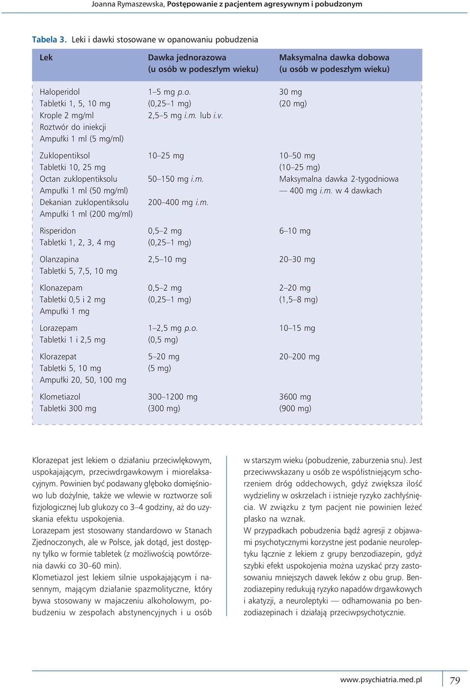 m. lub i.v. Roztwór do iniekcji Ampułki 1 ml (5 mg/ml) Zuklopentiksol 10 25 mg 10 50 mg Tabletki 10, 25 mg (10 25 mg) Octan zuklopentiksolu 50 150 mg i.m. Maksymalna dawka 2-tygodniowa Ampułki 1 ml (50 mg/ml) 400 mg i.