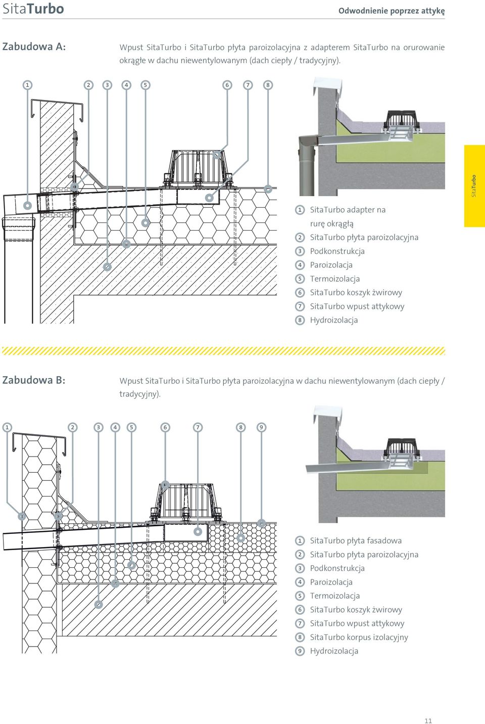 2 3 4 5 6 7 8 SitaTurbo 1 1 SitaTurbo adapter na rurę okrągłą 2 SitaTurbo płyta paroizolacyjna 3 Podkonstrukcja 4 Paroizolacja 5 Termoizolacja 6 SitaTurbo koszyk żwirowy 7 SitaTurbo