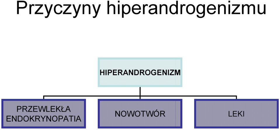 HIPERANDROGENIZM