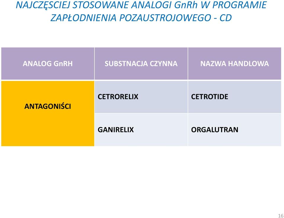 ANALOG GnRH SUBSTNACJA CZYNNA NAZWA HANDLOWA