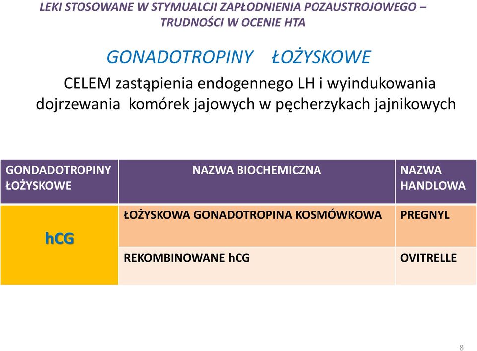 pęcherzykach jajnikowych GONDADOTROPINY ŁOŻYSKOWE hcg NAZWA BIOCHEMICZNA