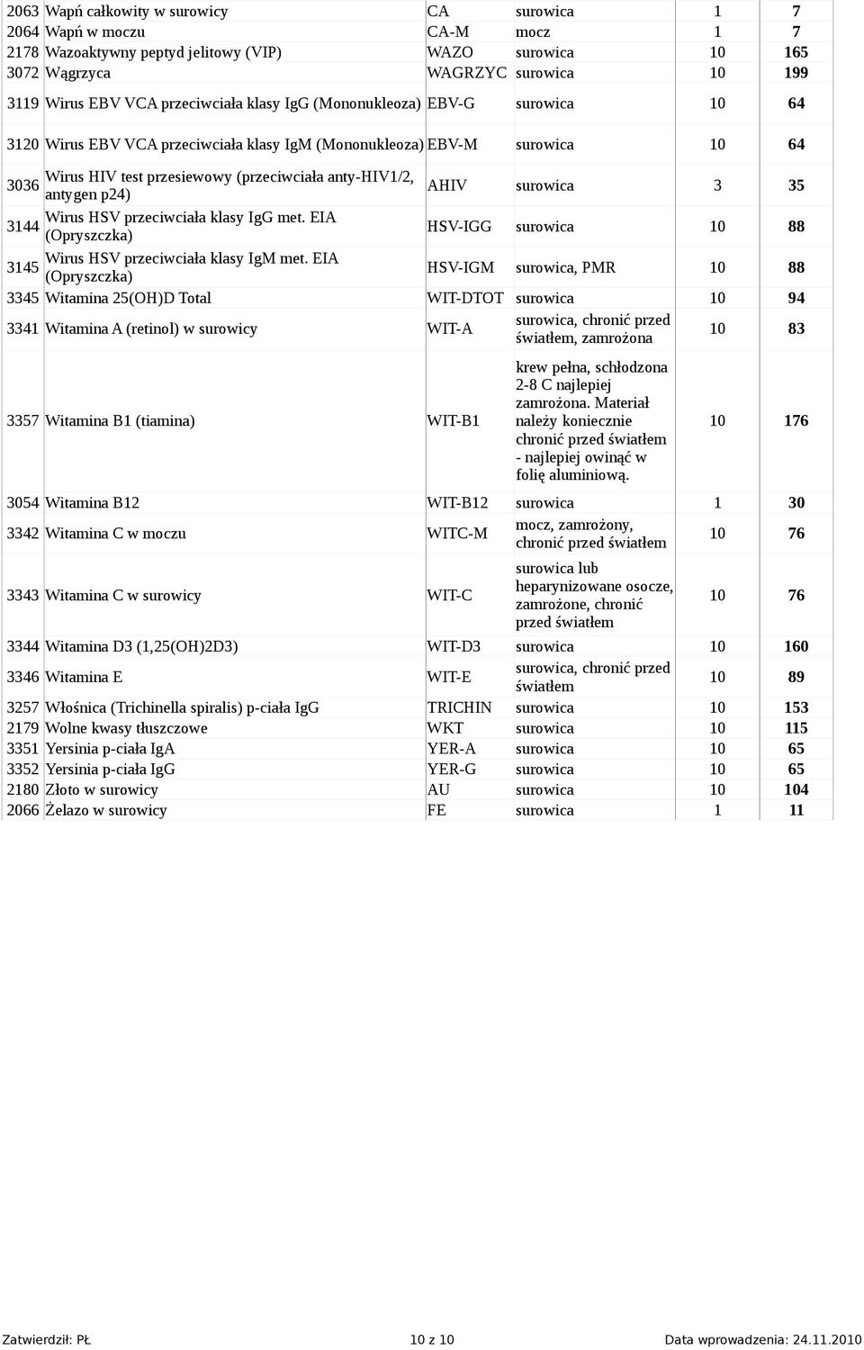 antygen p24) AHIV surowica 3 35 Wirus HSV przeciwciała klasy IgG met. EIA 3144 (Opryszczka) HSV-IGG surowica 10 88 Wirus HSV przeciwciała klasy IgM met.