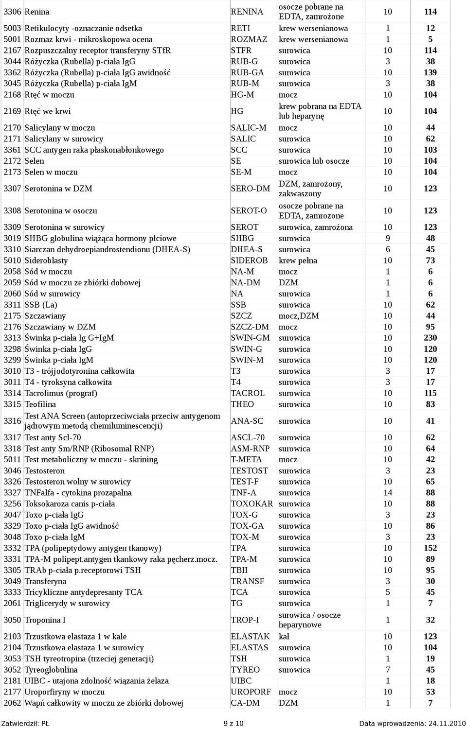 (Rubella) p-ciała IgM RUB-M surowica 3 38 2168 Rtęć w moczu HG-M mocz 2169 Rtęć we krwi HG lub heparynę 2170 Salicylany w moczu SALIC-M mocz 10 44 2171 Salicylany w surowicy SALIC surowica 10 62 3361