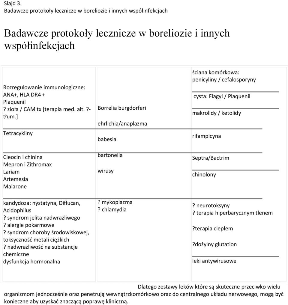 immunologiczne: ANA+, HLA DR4 + Plaquenil? zioła / CAM tx [terapia med. alt.?tłum.