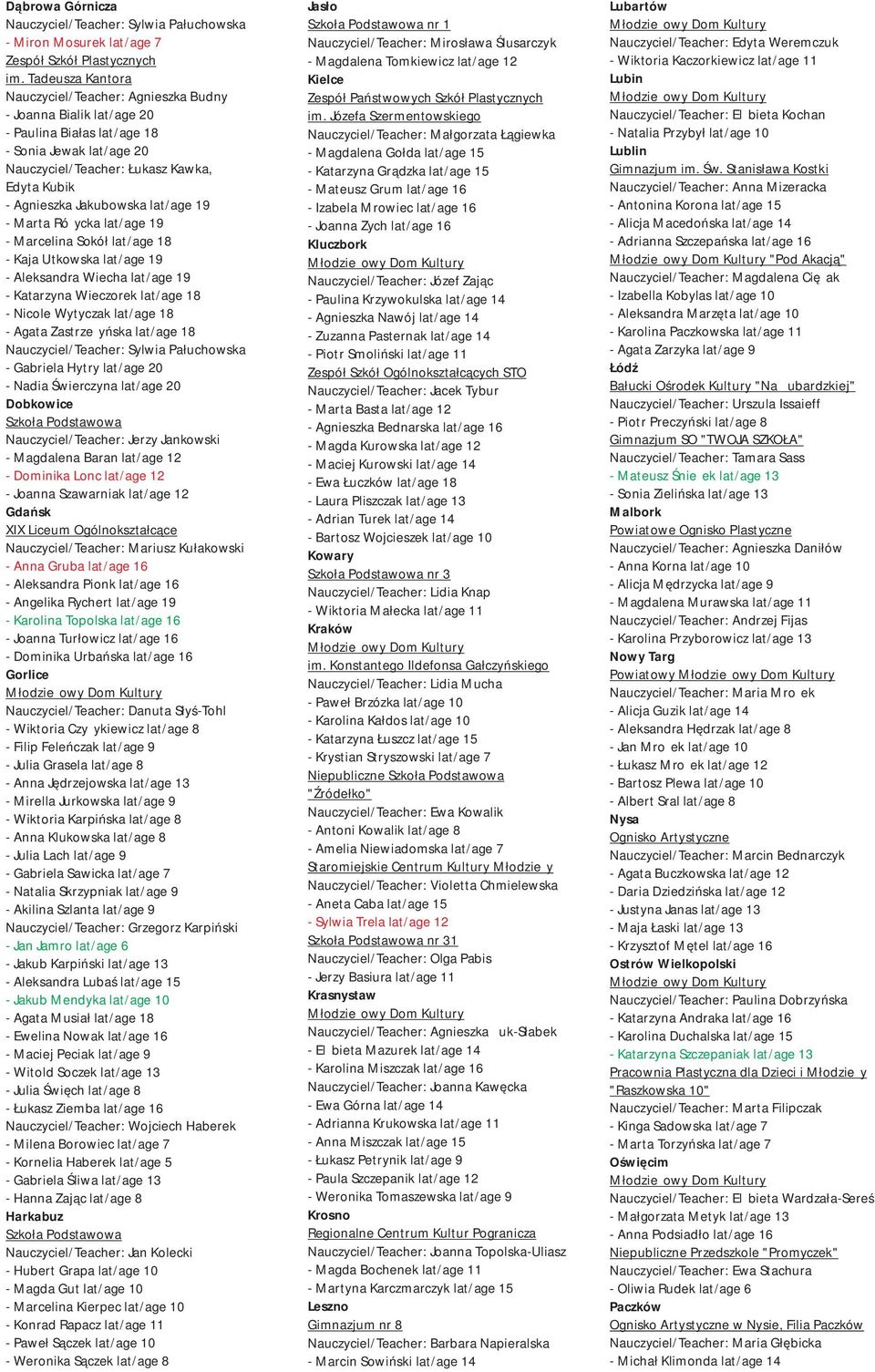 Jakubowska lat/age 19 - Marta Różycka lat/age 19 - Marcelina Sokół lat/age 18 - Kaja Utkowska lat/age 19 - Aleksandra Wiecha lat/age 19 - Katarzyna Wieczorek lat/age 18 - Nicole Wytyczak lat/age 18 -