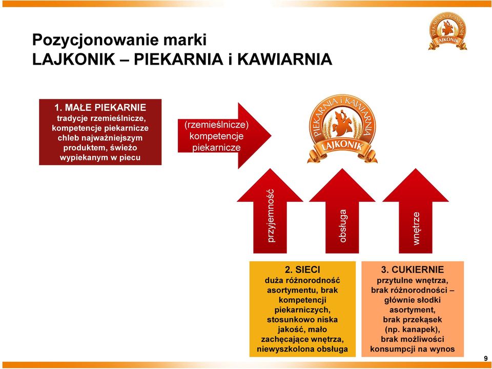 (rzemieślnicze) kompetencje piekarnicze przyjemność obsługa wnętrze 2.